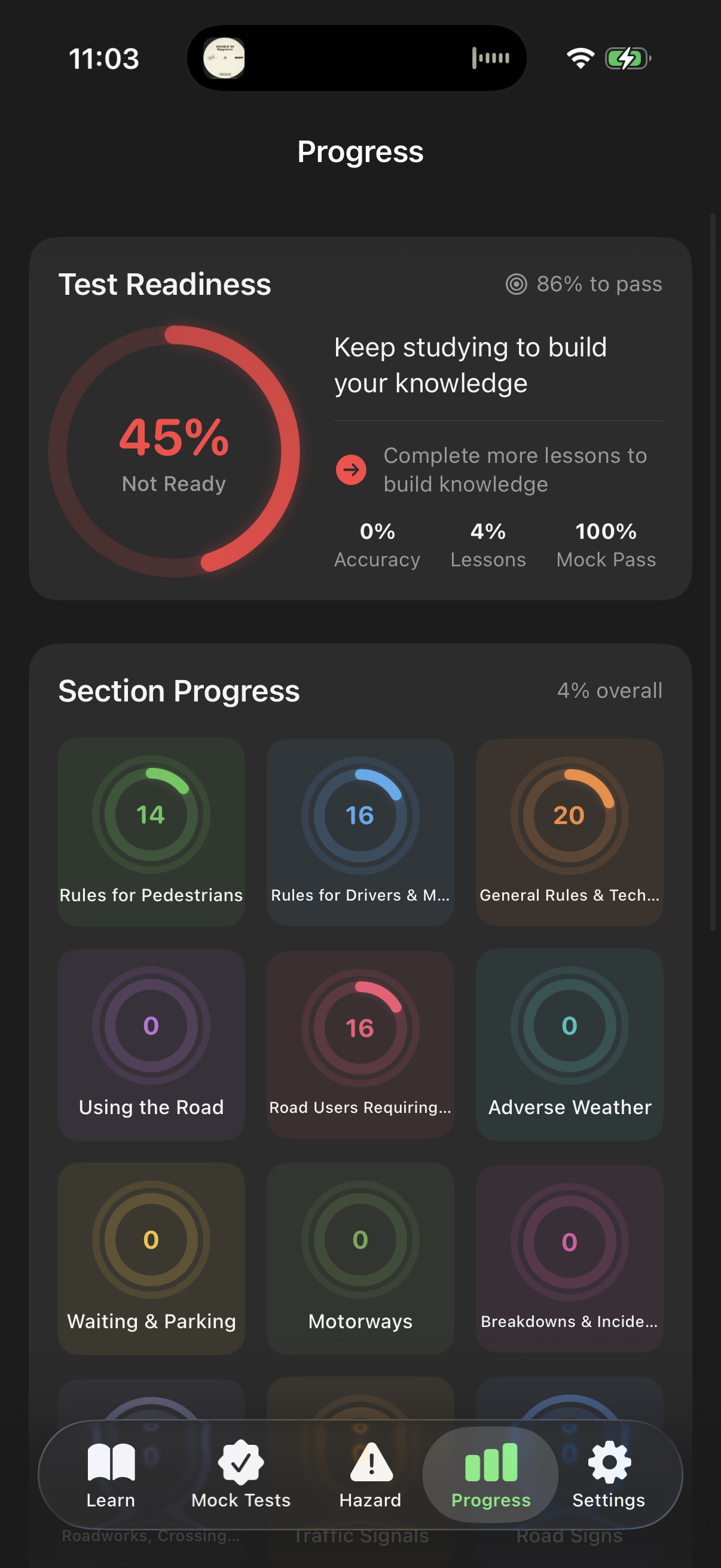 Progress tracking dashboard